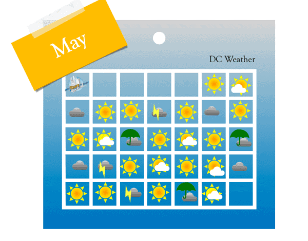 How much Sun in May in DC