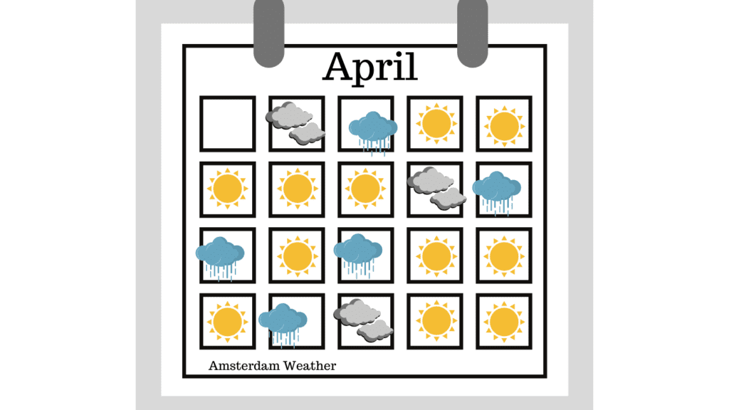 Weather Calendar for Amsterdam in April