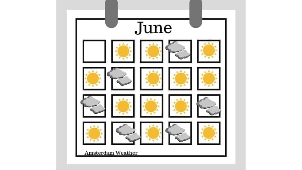 Weather Calendar Amsterdam June