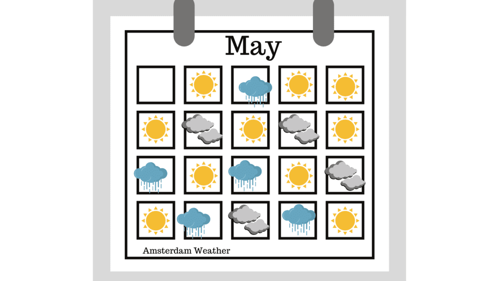 Weather Calendar Amsterdam May
