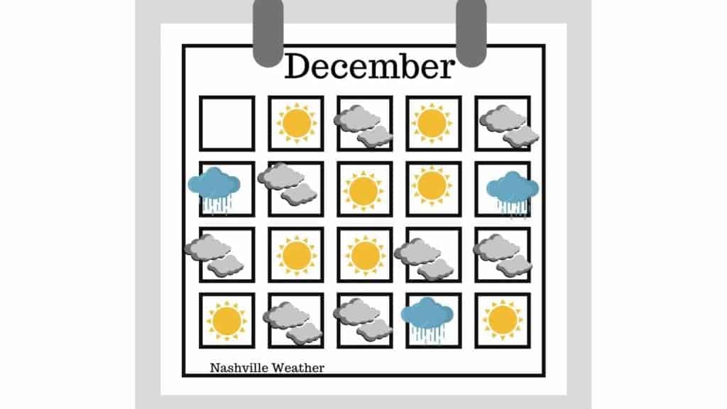 Weather Calendar December Nashville