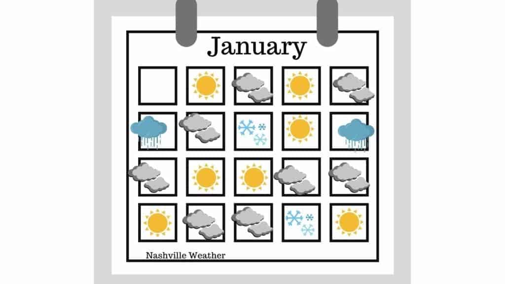 Weather Calendar January Nashville