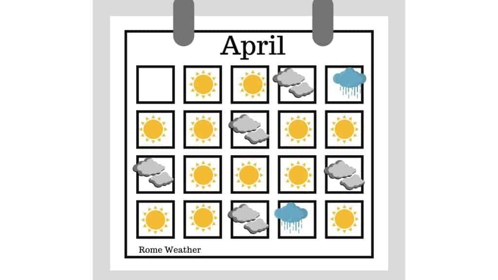 Weather Calendar Rome April