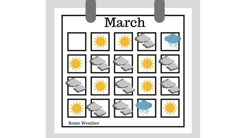 Weather Calendar Rome March