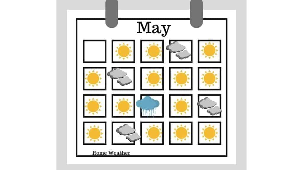 Weather Calendar Rome May