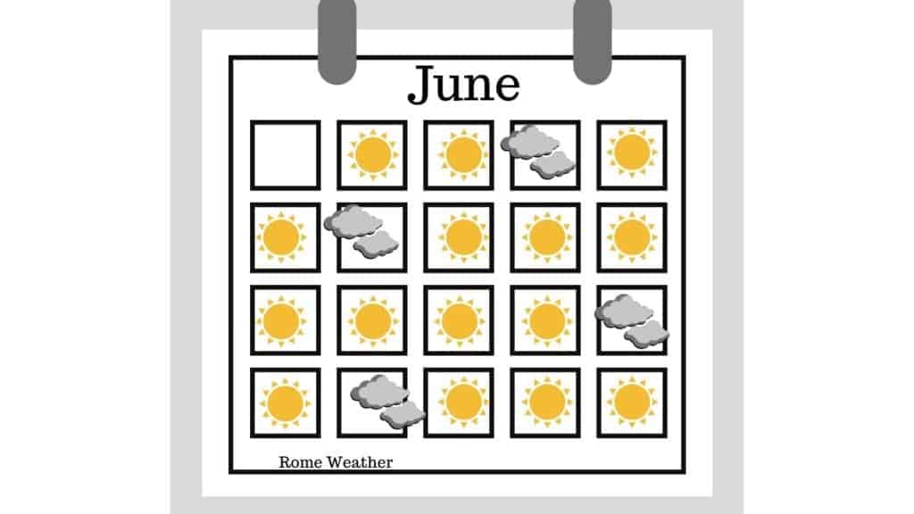 Weather Calendar Rome june