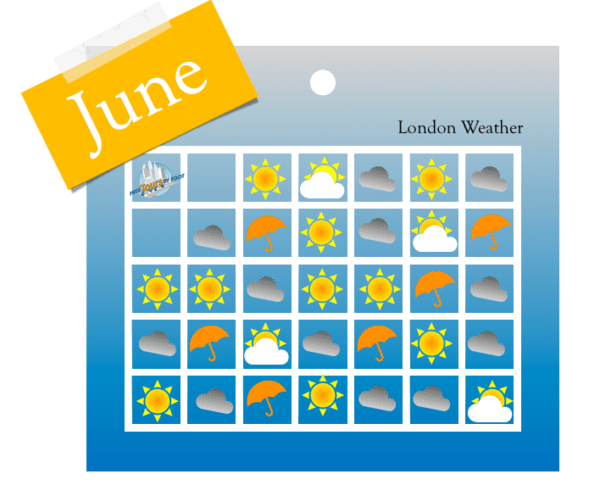 London Weather in June