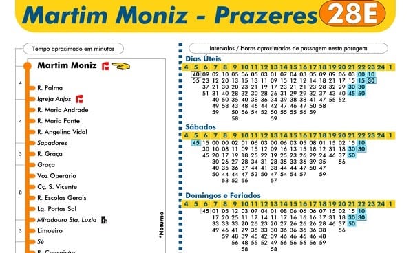 Tram 28 Lisbon Route Map Times And Tips To Beat The Crowds