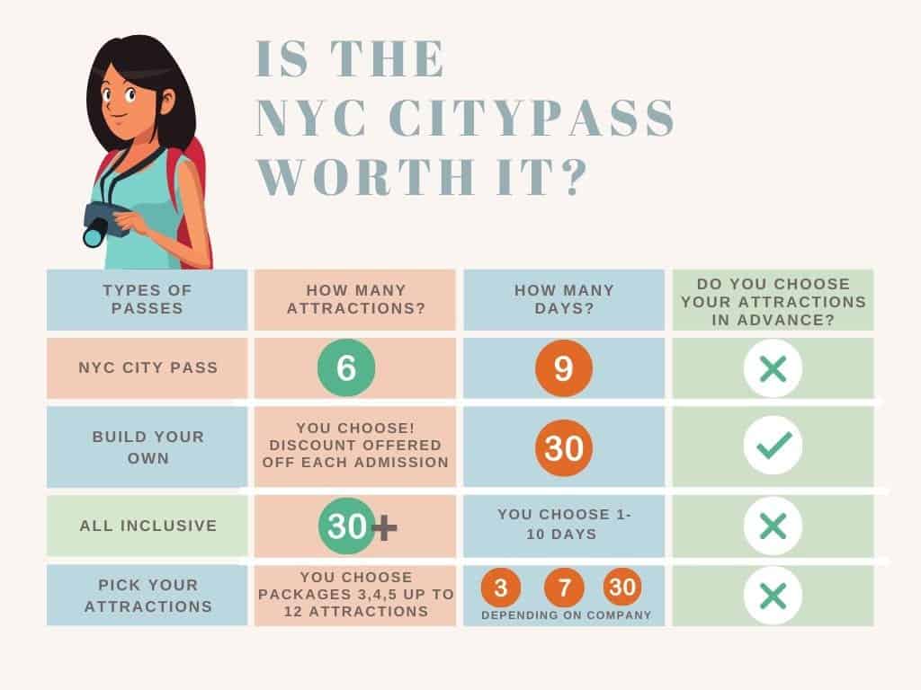 NYC city pass comparison chart