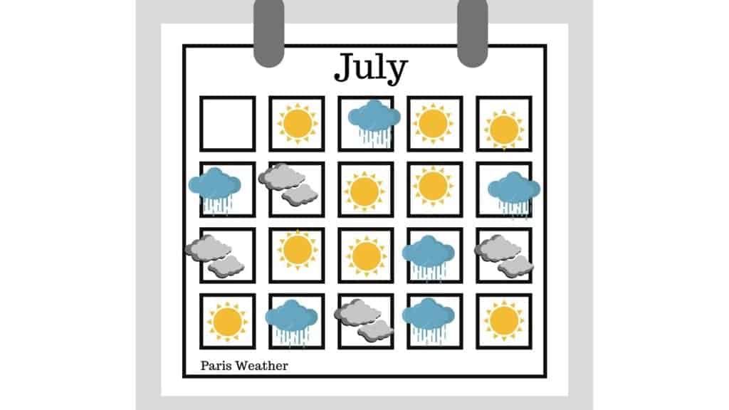 Weather Calendar July Paris