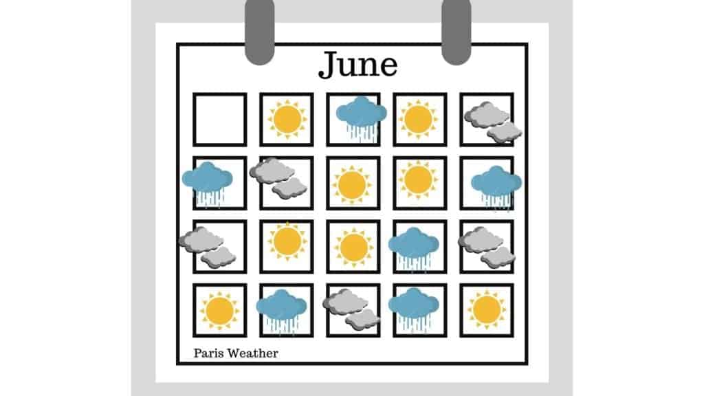 Weather Calendar June Paris