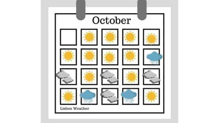 Weather Calendar Lisbon October