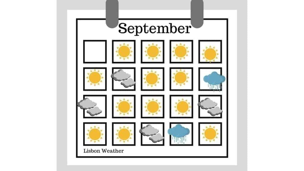 Weather Calendar Lisbon September