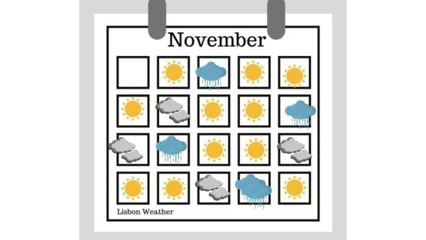Weather Calendar Lisbon September
