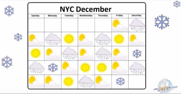 Does It Snow in NYC in December
