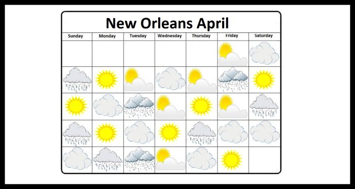 Average Sun and Rain in April in New Orleans