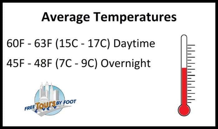 Average Temperature New Orleans in January