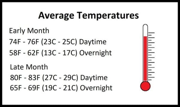 Average Temperatures New Orleans April
