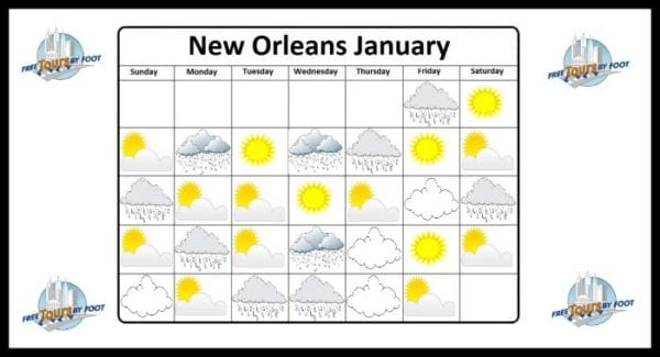 New Orleans Sun and Rain January