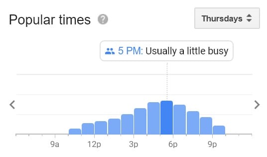 The least busy times for View From The Shard. Image Source: Google.