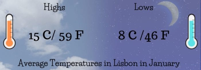 Average Temperatures in Lisbon in January