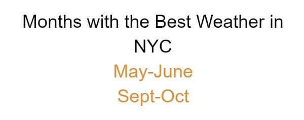 Best Months for Weather in NYC