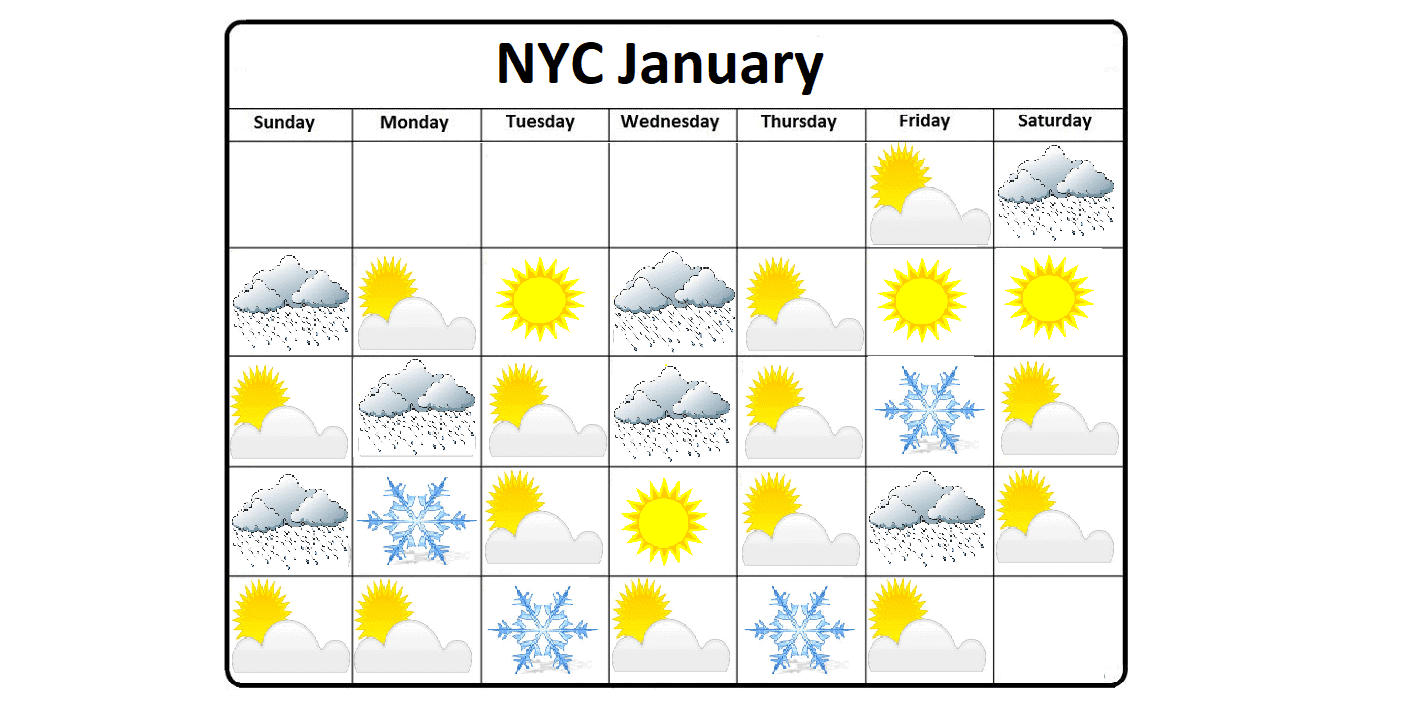 January Weather in NYC