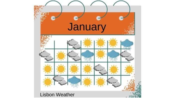 Weather Calendar Lisbon January