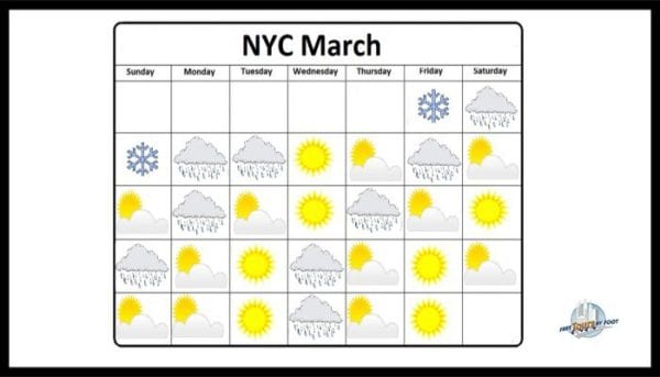 March Rain and Sun in NYC