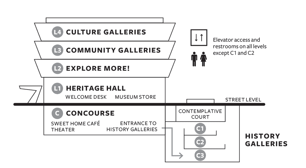 Map of the National Museum of African American History and Culture