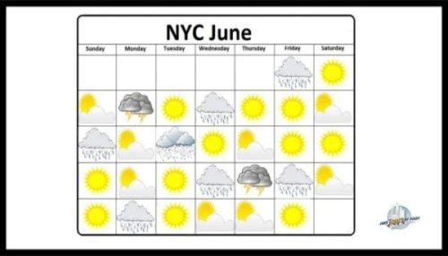 How is the Weather in New York | Monthly Temperatures and More