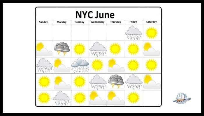 How Much Rain in June in NYC?