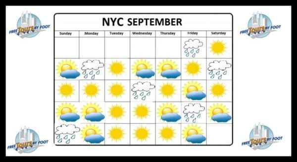Average Sunshine NYC September