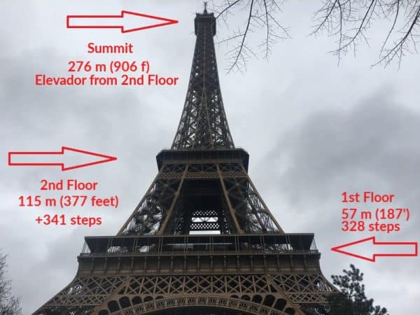 Eiffel Tower Levels