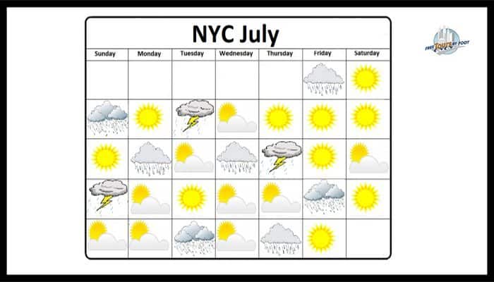 July Weather in NYC