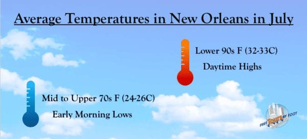 July Weather in New Orleans