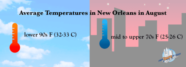 Average Temperatures in August in New Orleans