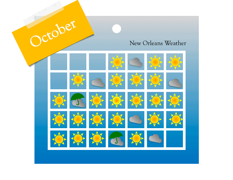 NOLA October Weather Calendar