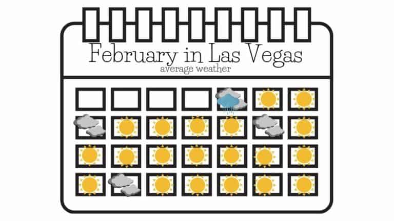 Las vegas weather in february in celsius
