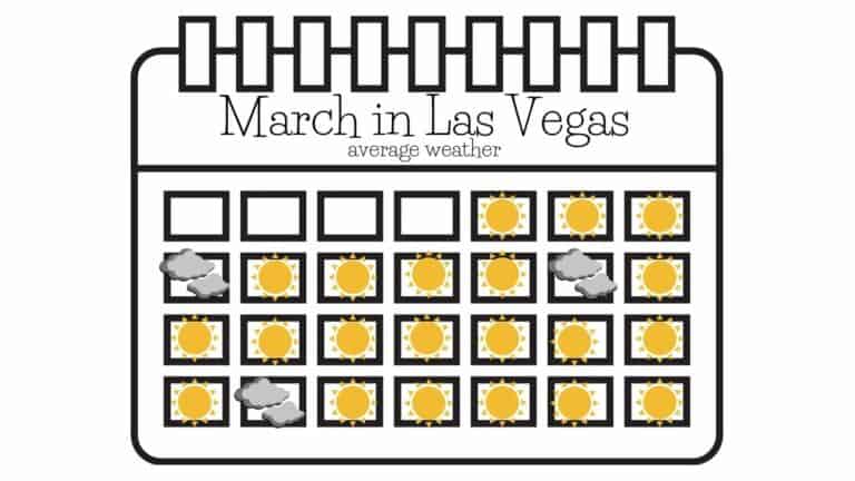 Las vegas weather in march