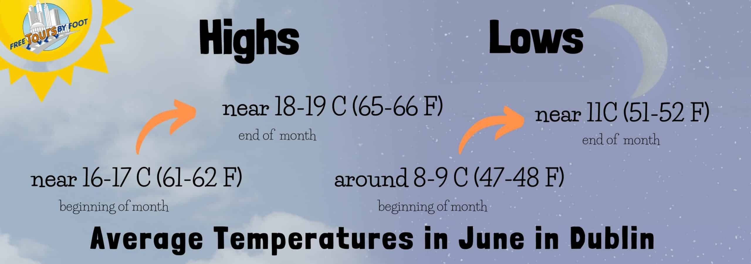 How Is the Weather in Dubai in June? | What to Wear? How Is the Weather in Dubai in June? | What to Wear?