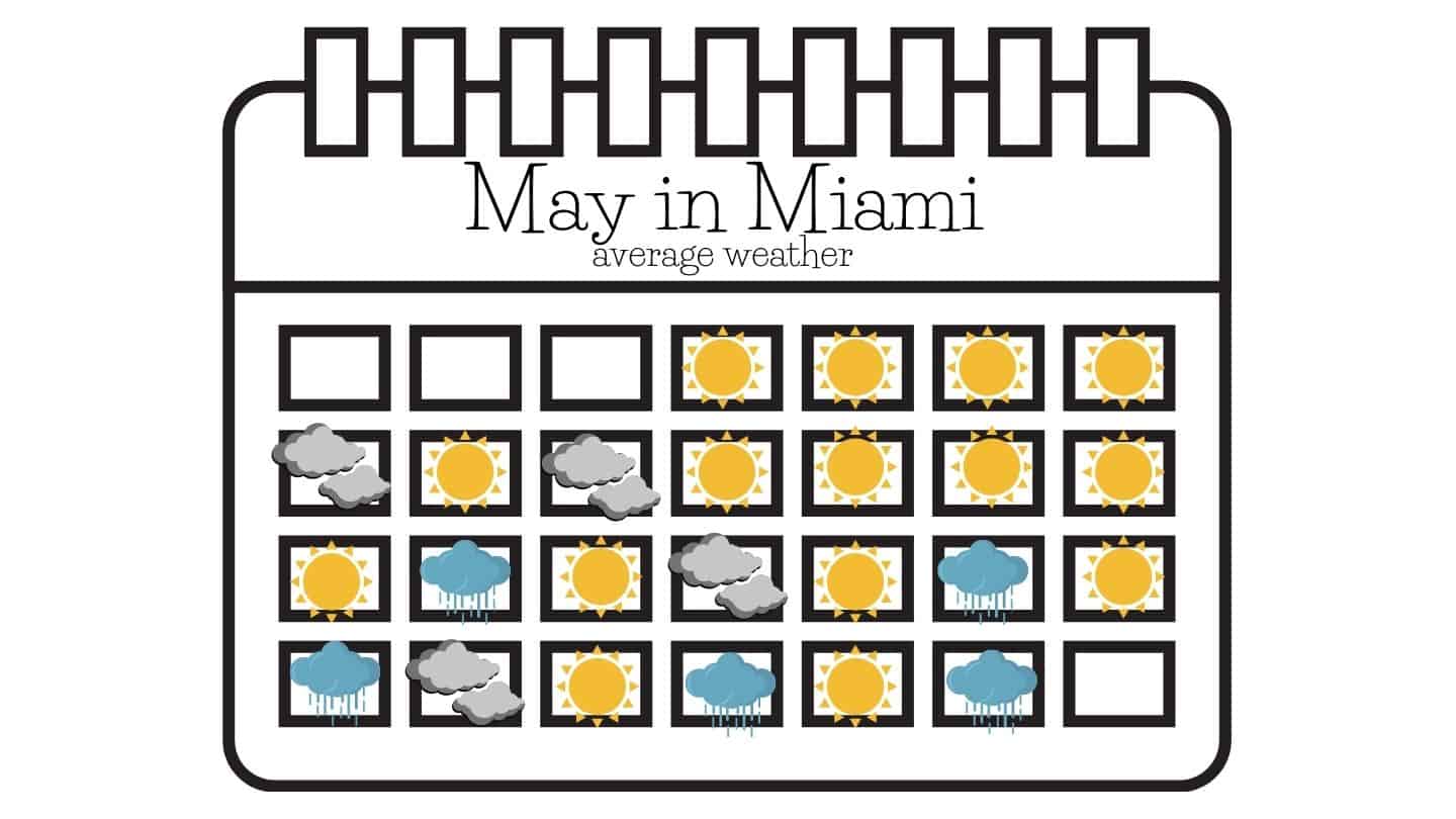 Weather Calendar Miami May - SaveSuperdry