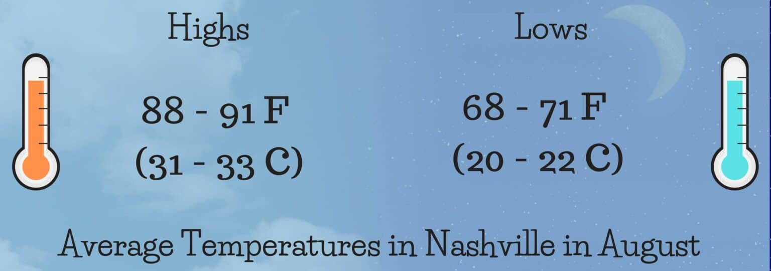 How is the Weather in Nashville in August? | What to Wear? How is the Weather in Nashville in August? | What to Wear?