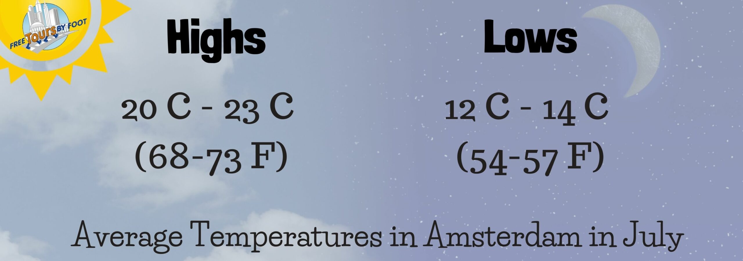 How is the Weather in Amsterdam in September?