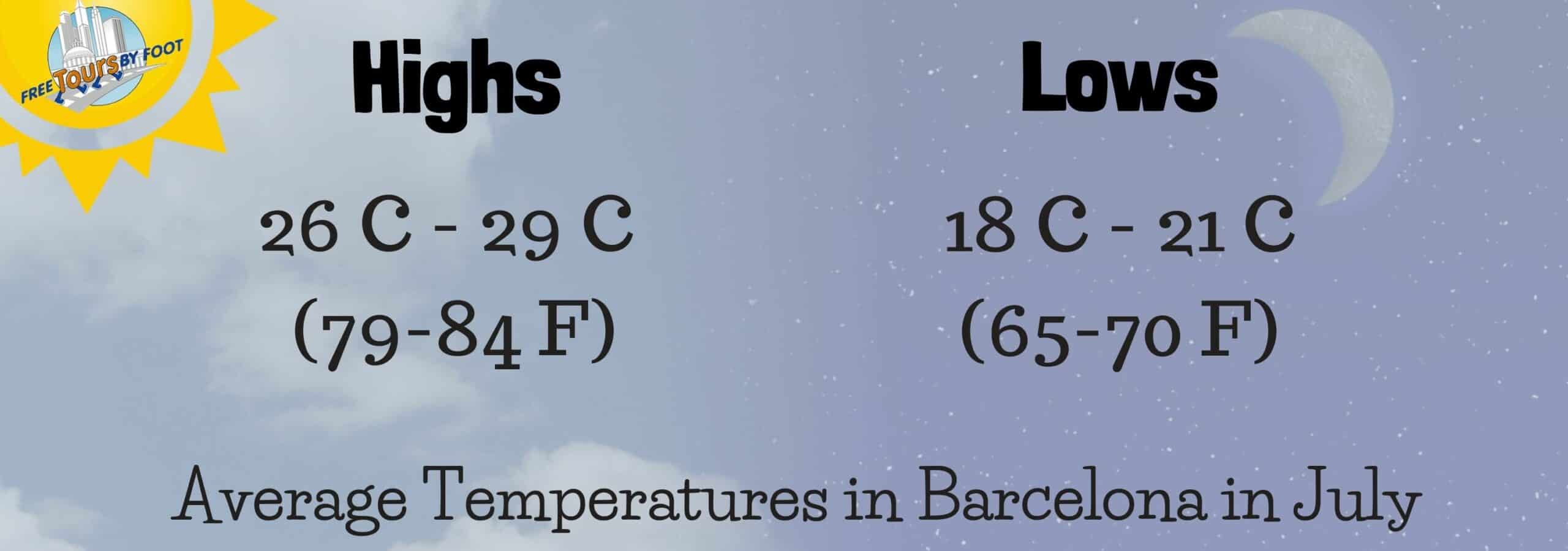 Barcelona in July Weather and Things to Do (2024)