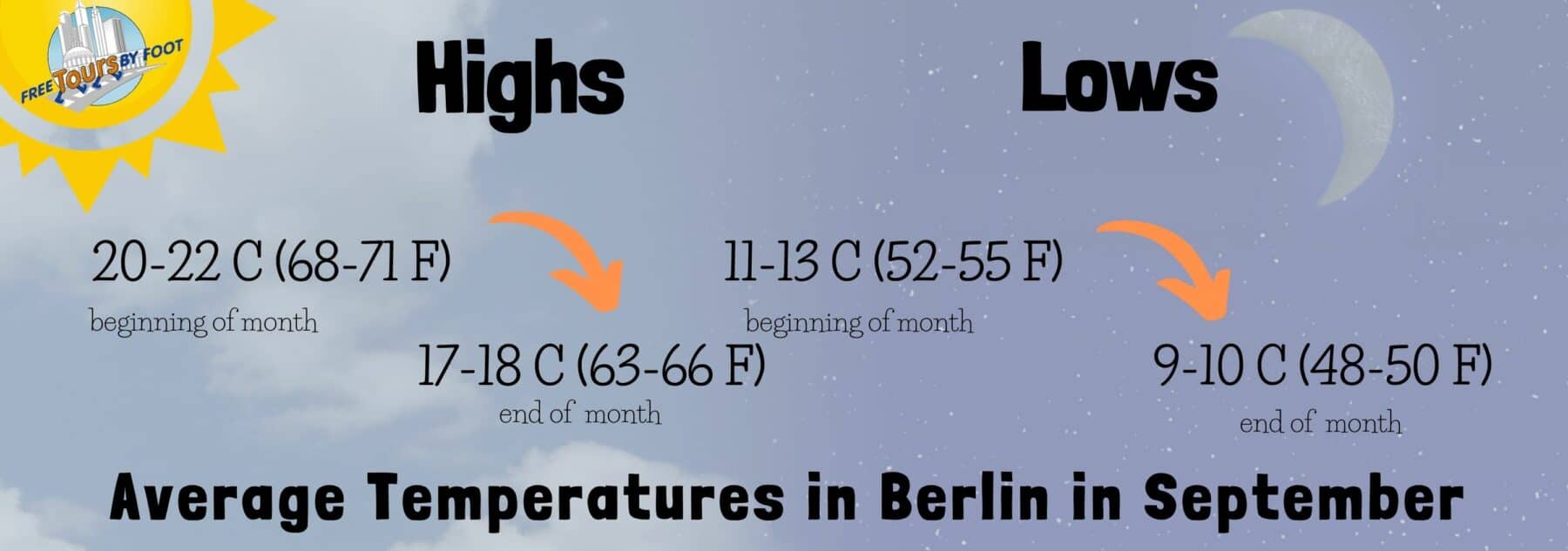 average temperatures in berlin in september