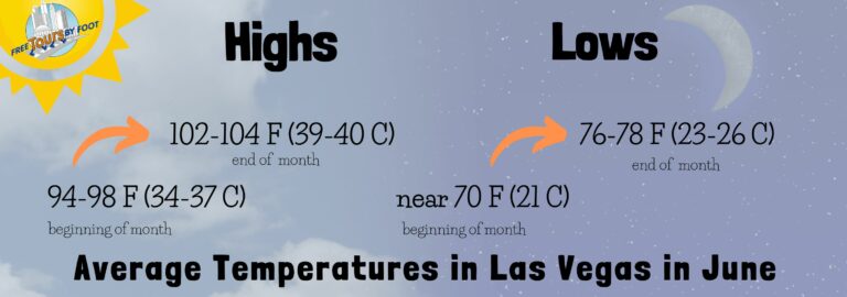 Las vegas weather in june at night