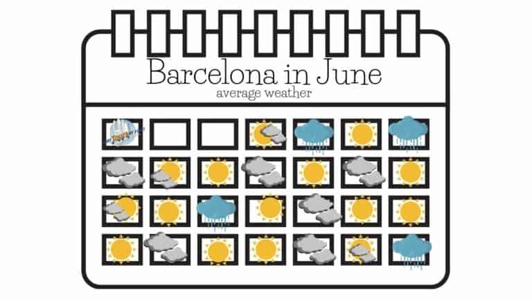 Cuban Weather in June