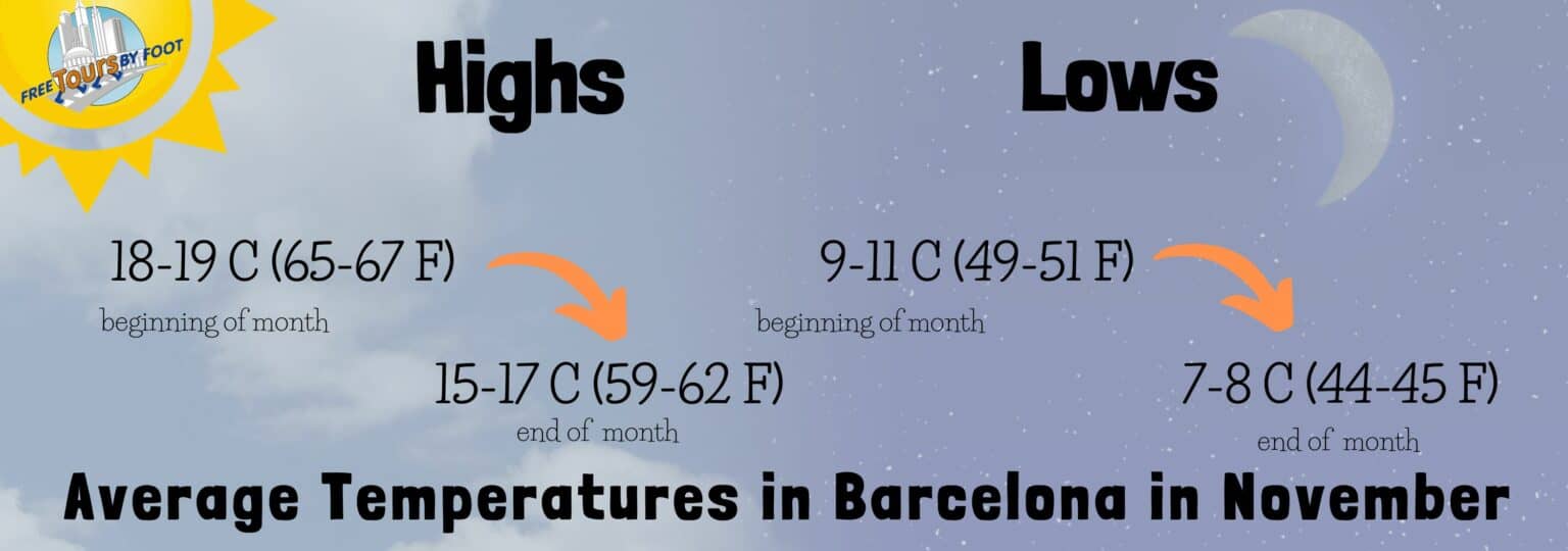 Partly Cloudy Skies Partly Cloudy Skies