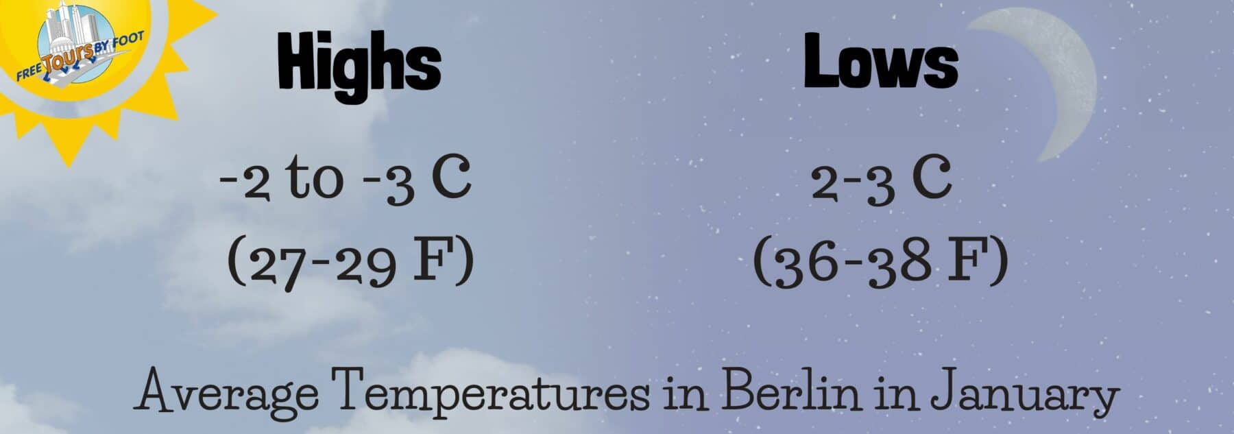 average temperatures in berlin in january